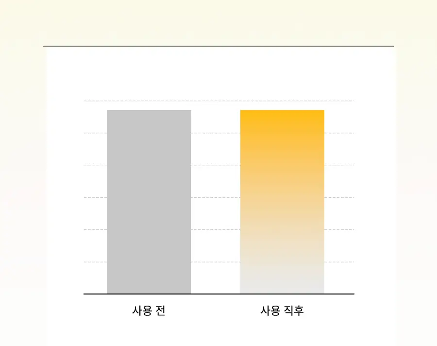 [NEW] 한율 달빛유자 클렌징 필링 젤밤 100g 기획(+15g) 상세페이지 28